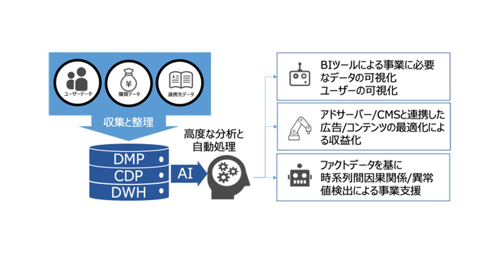 株式会社ジーニー