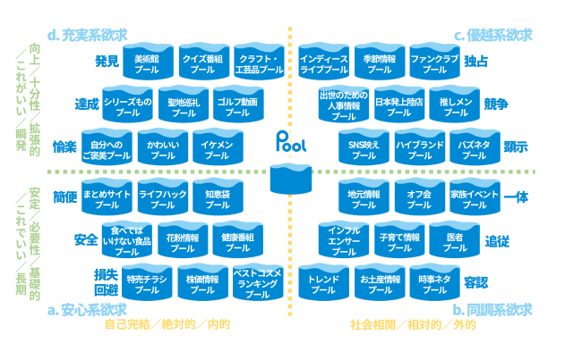 博報堂行動デザイン研究所 PIXループ