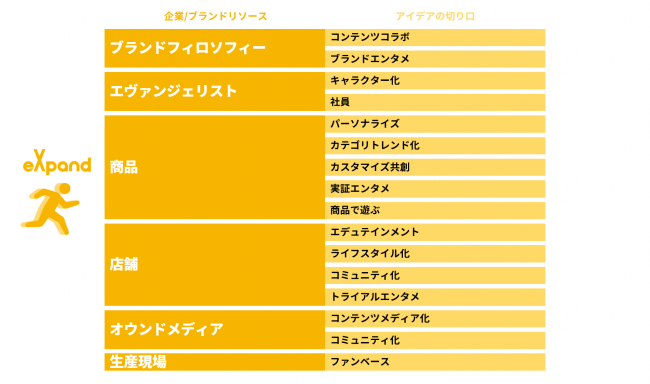 博報堂行動デザイン研究所 PIXループ