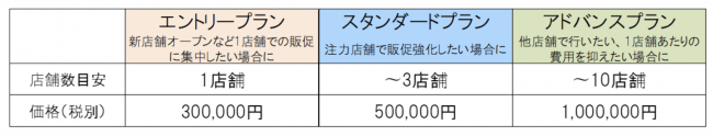 インパクトホールディングス株式会社 タナクル