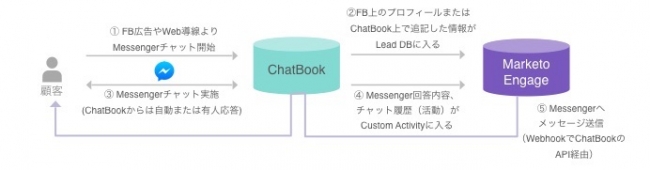 株式会社チャットブック