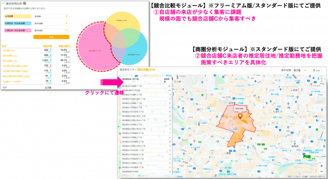 オプト toSTORE analysis. 