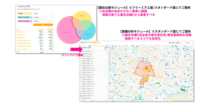 オプト toSTORE analysis.