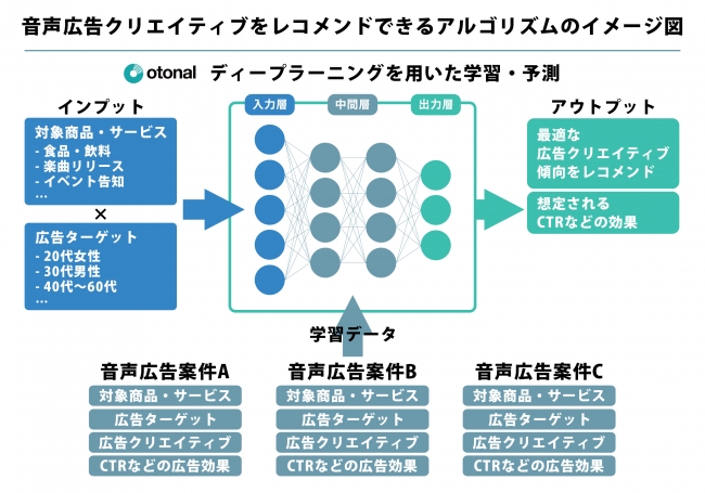 株式会社オトナル