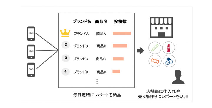 Supership株式会社