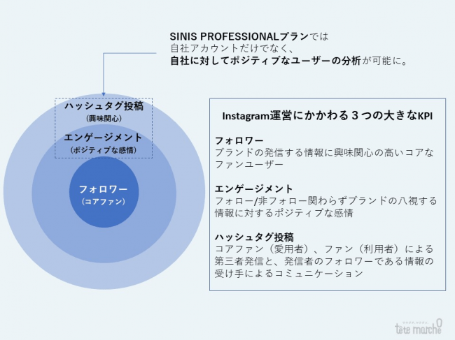 テテマーチ株式会社 SINIS