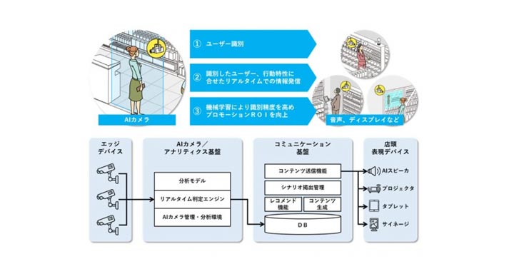 凸版印刷株式会社