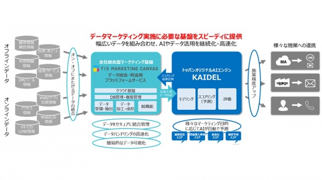 凸版印刷株式会社