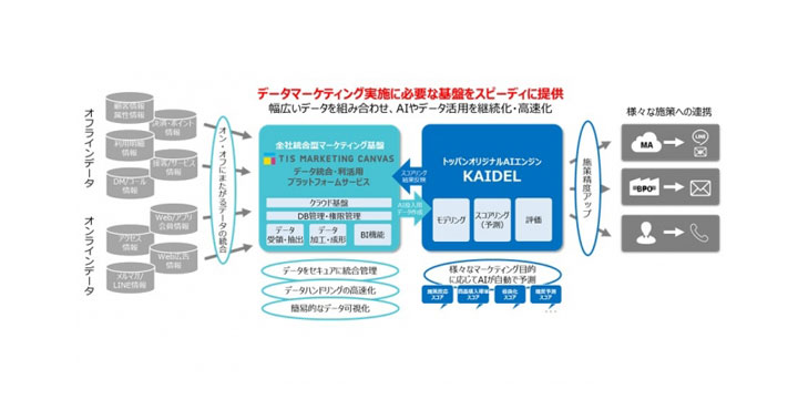 凸版印刷株式会社