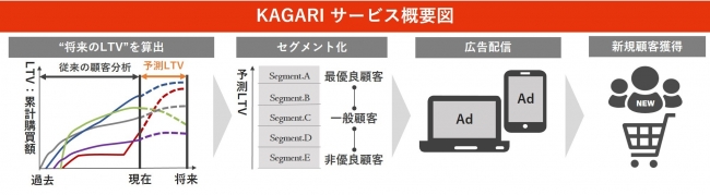 トランスコスモス株式会社 KAGARI