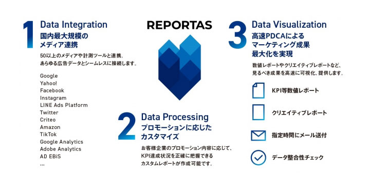 トランスコスモス株式会社 REPORTAS（レポータス）