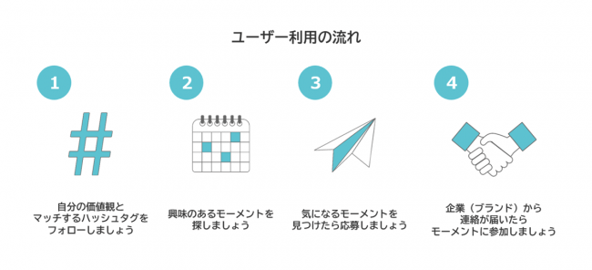 トライバルメディアハウス ＭＯ.ＭＥ