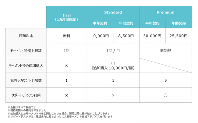 トライバルメディアハウス ＭＯ.ＭＥ