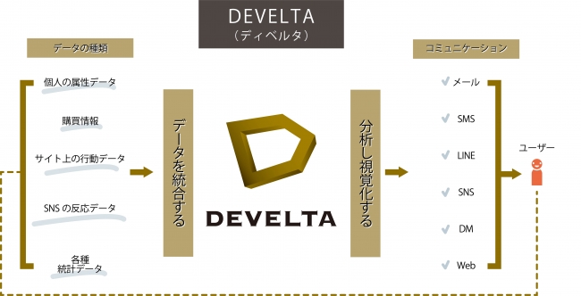 トライコーン株式会社 DEVELTA（ディベルタ）