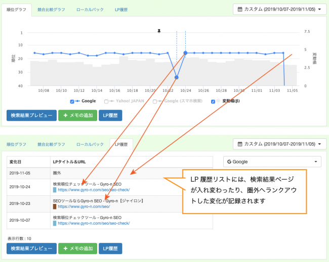 株式会社ユニヴァ・ペイキャスト Gyro-n SEO