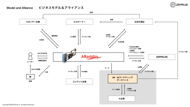 株式会社ZEPPELIN