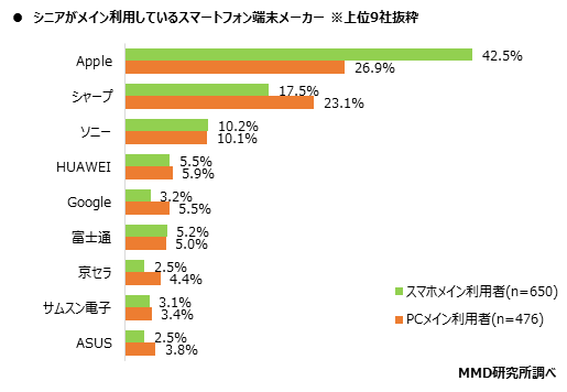 MMD研究所