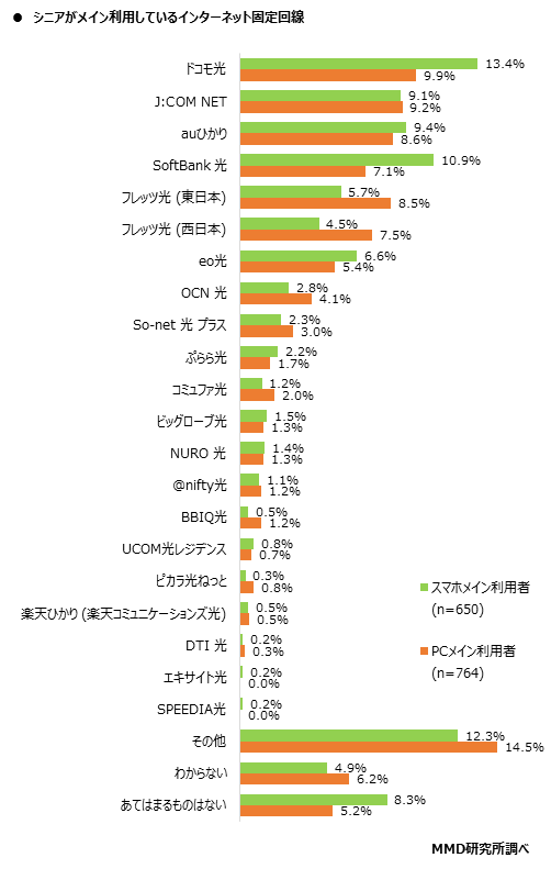 MMD研究所