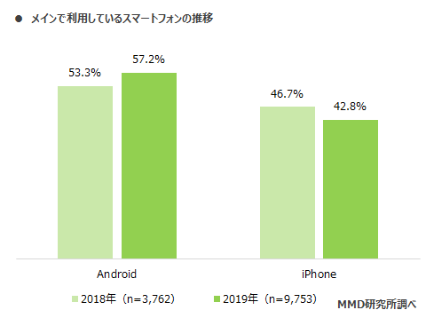 MMD研究所