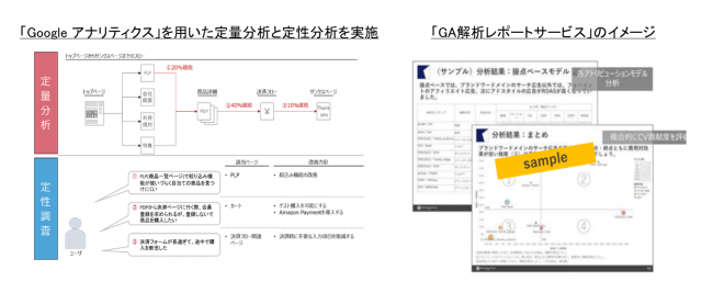 「Googleアナリティクス」「SEO」解析・診断サービス『ADK - シンダン』