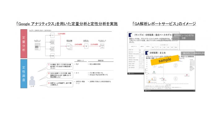 「Googleアナリティクス」「SEO」解析・診断サービス『ADK - シンダン』