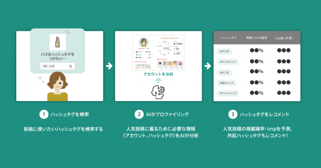 AIQ株式会社 AISIGHT（アイサイト）