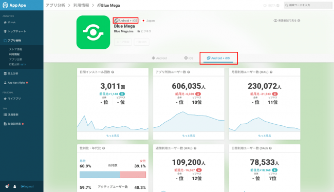 App Ape、個別アプリのiOS・Android合算値を公開