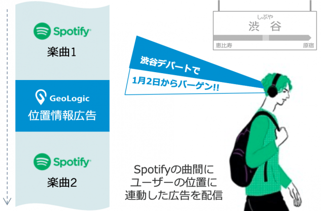 株式会社ジオロジック Spotify