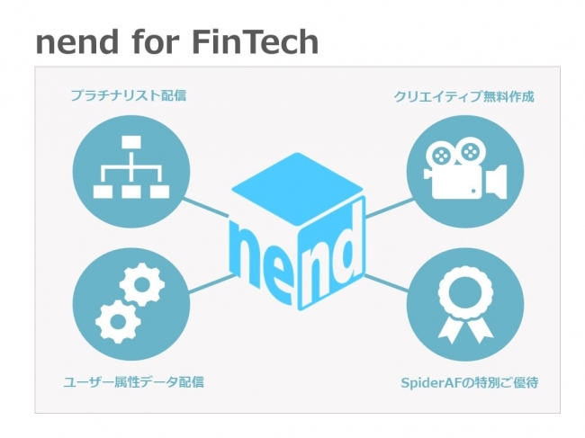 nend for FinTech