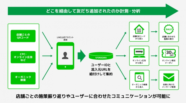 株式会社オプトホールディング TSUNAGARU