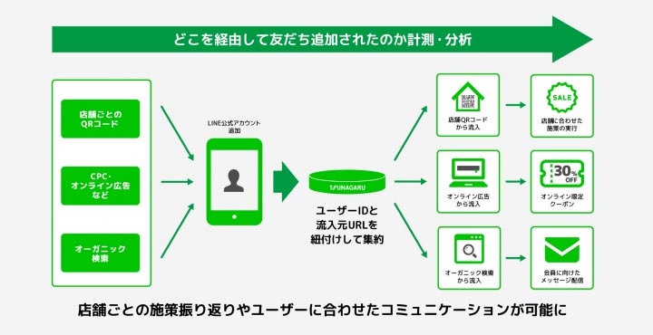 株式会社オプトホールディング TSUNAGARU