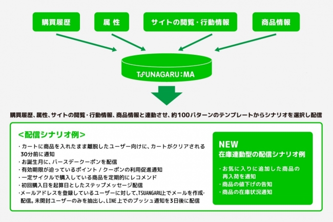 株式会社オプトホールディング TSUNAGARU