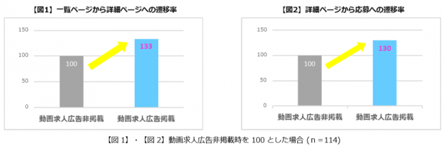 doda プライム