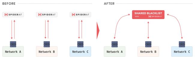 株式会社Phybbit SpiderAF