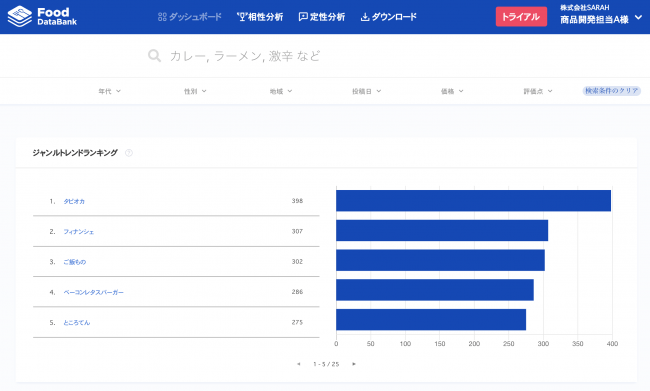 Food Data Bank