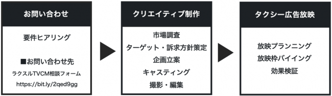 THE TOKYO TAXI VISION GROWTH ラクスル