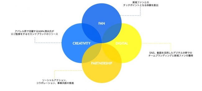 株式会社トリニータマーケティング