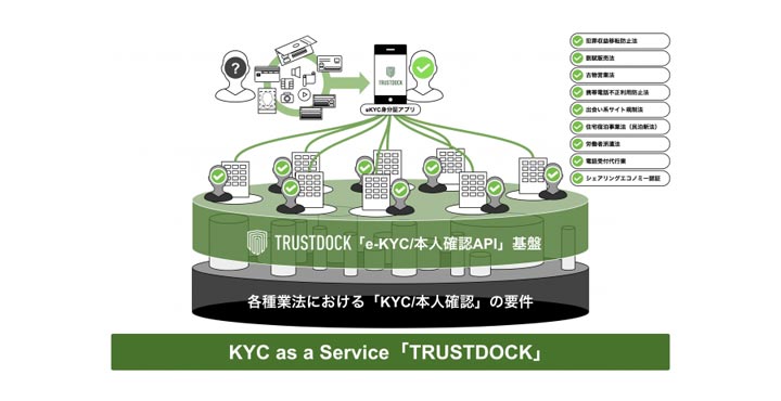 TRUSTDOCK Kaizen Platform