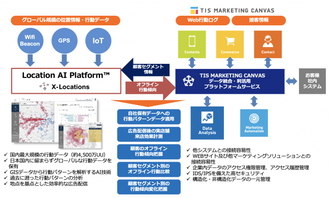 クロスロケーションズ株式会社 Location AI Platform™️