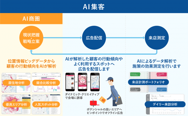 クロスロケーションズ Location AI Platform™️