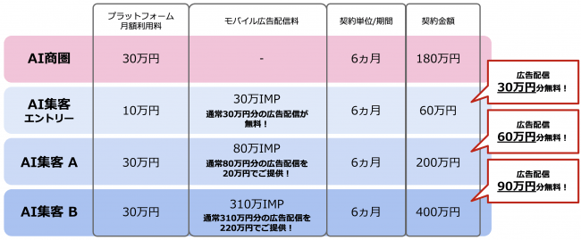 クロスロケーションズ Location AI Platform™️