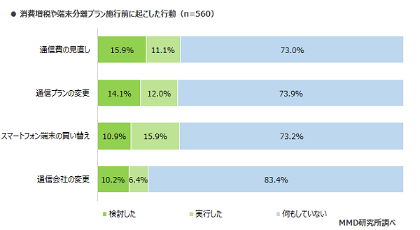 MMD研究所