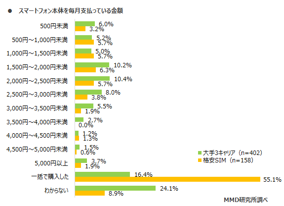 MMD研究所