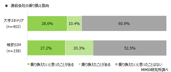 MMD研究所