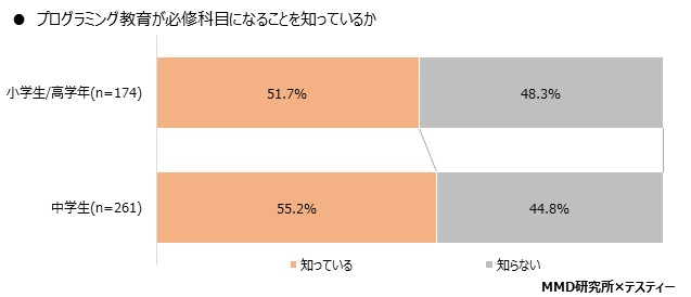 MMD研究所