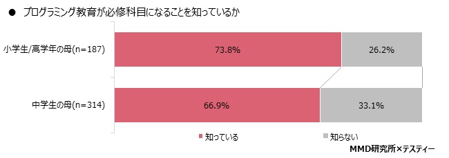 MMD研究所 株式会社テスティー