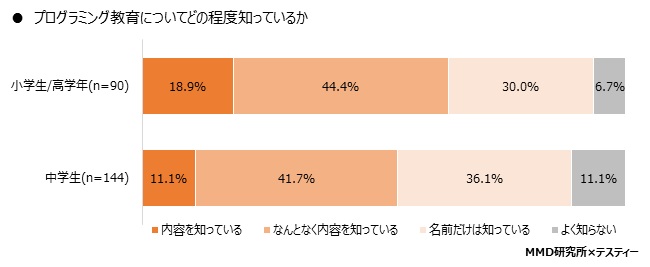 MMD研究所 株式会社テスティー