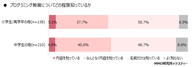 MMD研究所 株式会社テスティー