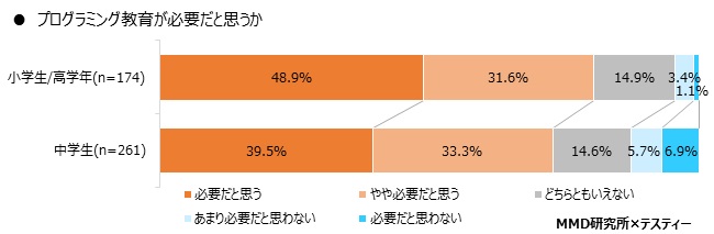 MMD研究所 株式会社テスティー