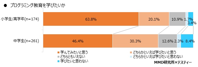 MMD研究所 株式会社テスティー